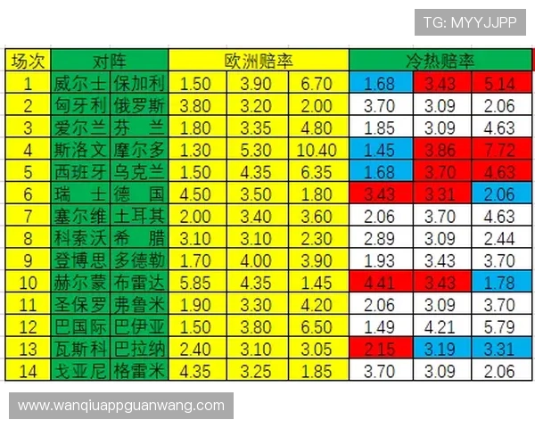 足球波胆预测技巧 彩票与数字高频玩法避坑防骗指南